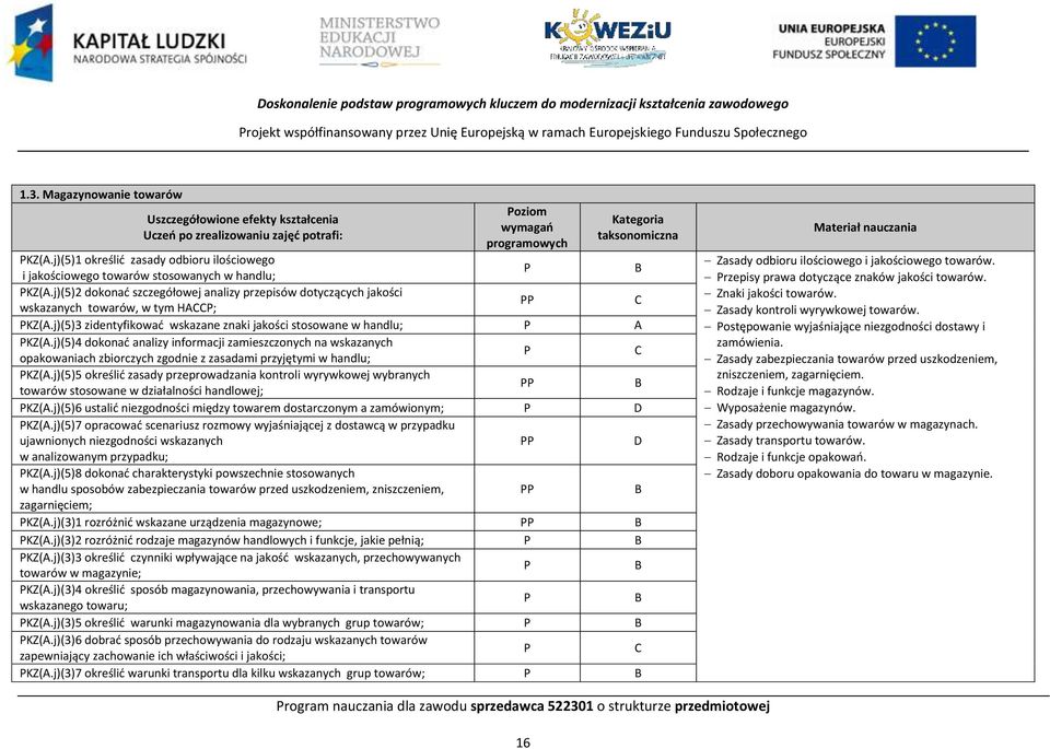 j)(5)1 określić zasady odbioru ilościowego i jakościowego towarów stosowanych w handlu; KZ(A.j)(5)2 dokonać szczegółowej analizy przepisów dotyczących jakości wskazanych towarów, w tym HA; KZ(A.