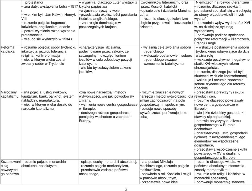 anglikanizm, arianie poszczególnych krajach, potrafi wymienić różne wyznania protestanckie wie, co się wydarzyło w 1534 r.