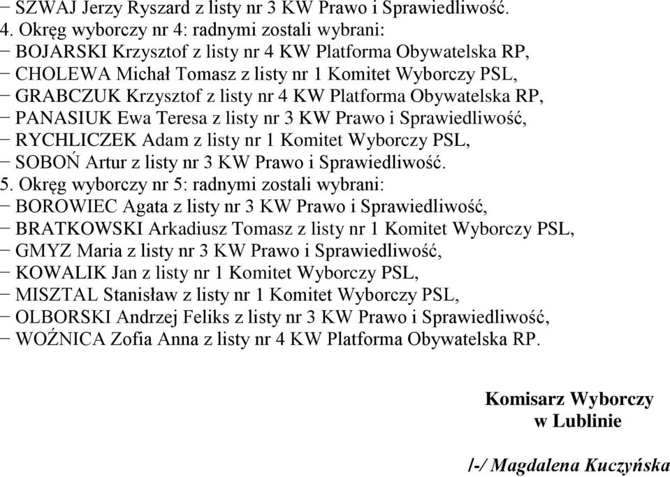 Platforma Obywatelska RP, PANASIUK Ewa Teresa z listy nr 3 KW Prawo i Sprawiedliwość, RYCHLICZEK Adam z listy nr 1 Komitet Wyborczy PSL, SOBOŃ Artur z listy nr 3 KW Prawo i Sprawiedliwość. 5.