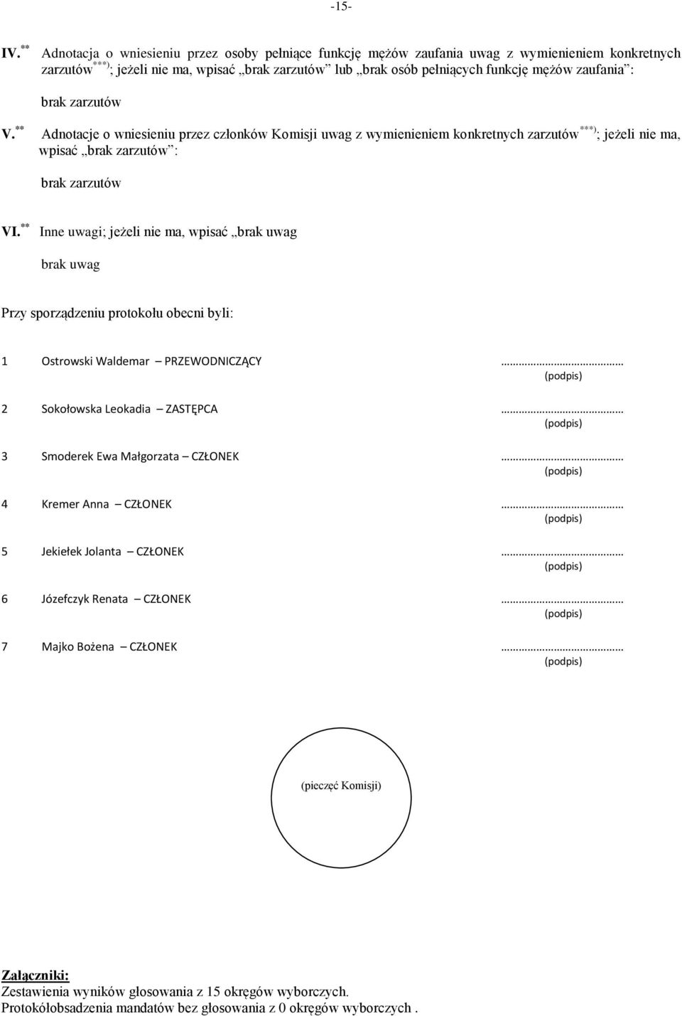 zaufania : brak zarzutów V. ** Adnotacje o wniesieniu przez członków Komisji uwag z wymienieniem konkretnych zarzutów ***) ; jeżeli nie ma, wpisać brak zarzutów : brak zarzutów VI.