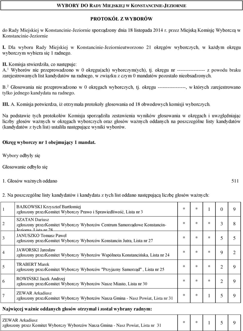 Komisja stwierdziła, co następuje: A. Wyborów nie przeprowadzono w 0 okręgu(ach) wyborczym(ych), tj.