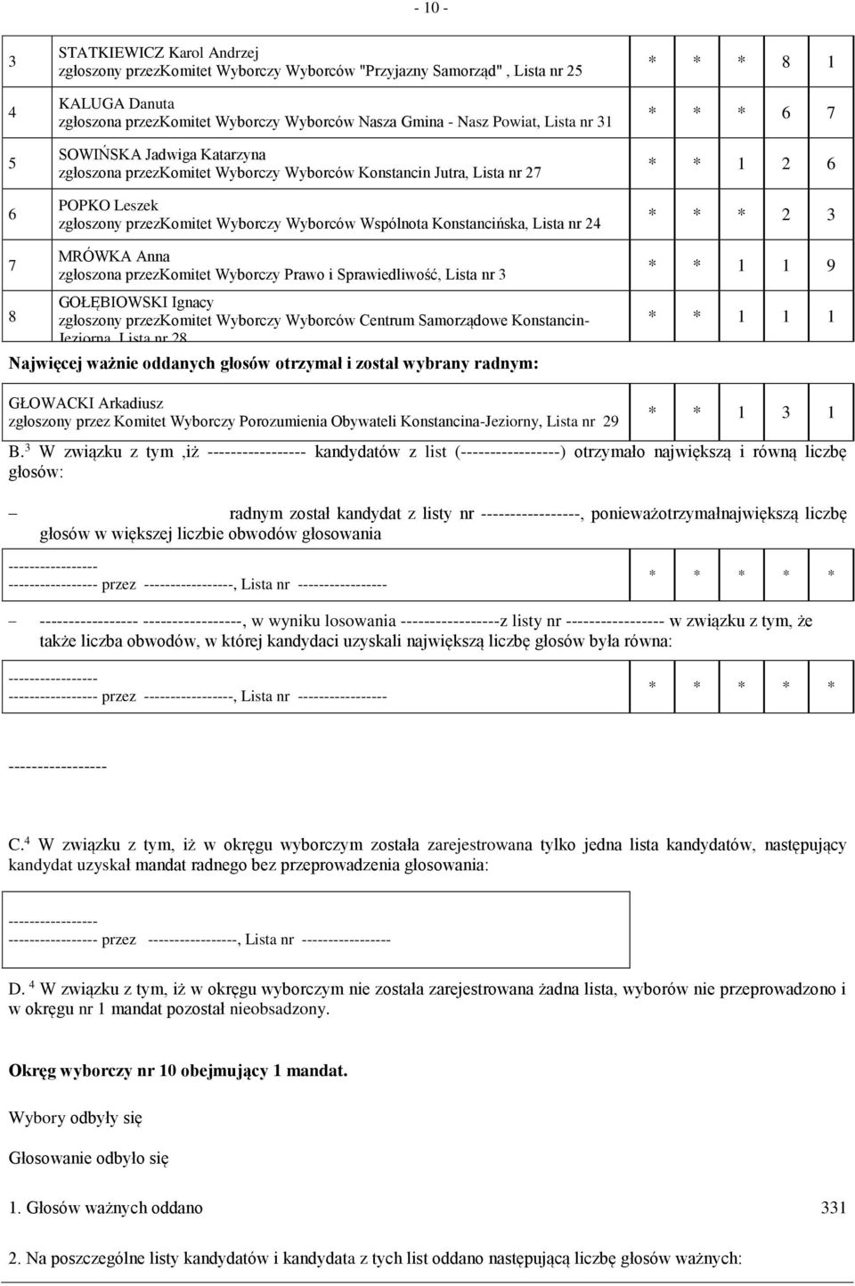 6 7 * * 6 * * * 7 8 MRÓWKA Anna zgłoszona przezkomitet Wyborczy Prawo i Sprawiedliwość, Lista nr GOŁĘBIOWSKI Ignacy zgłoszony przezkomitet Wyborczy Wyborców Centrum Samorządowe Konstancin- Jeziorna,