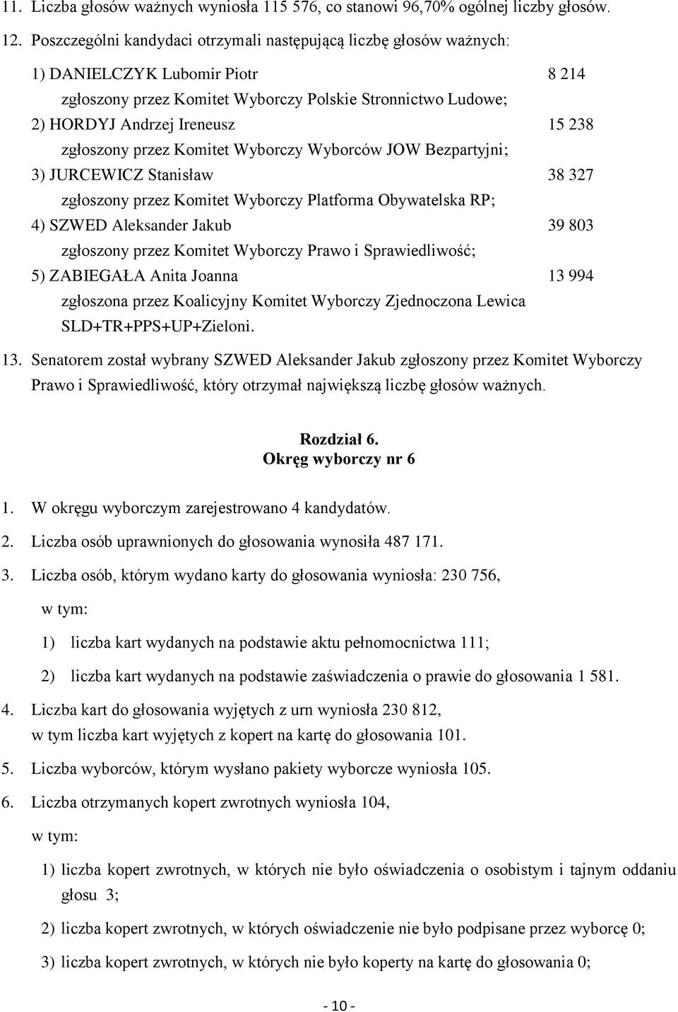 JURCEWICZ Stanisław 38 327 zgłoszony przez Komitet Wyborczy Platforma Obywatelska RP; 4) SZWED Aleksander Jakub 39 803 zgłoszony przez Komitet Wyborczy Prawo i Sprawiedliwość; 5) ZABIEGAŁA Anita