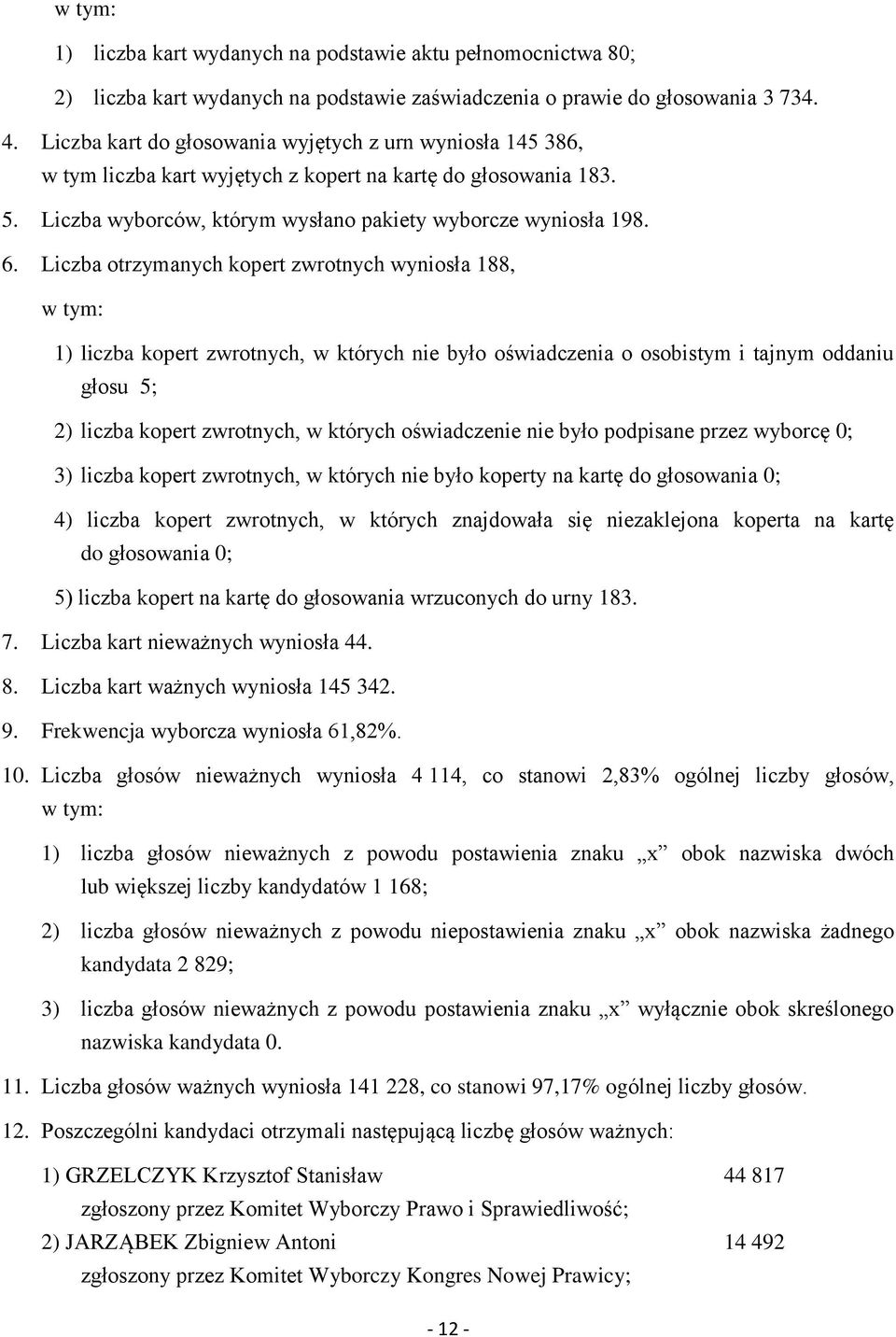 Liczba otrzymanych kopert zwrotnych wyniosła 188, głosu 5; 2) liczba kopert zwrotnych, w których oświadczenie nie było podpisane przez wyborcę 0; 3) liczba kopert zwrotnych, w których nie było