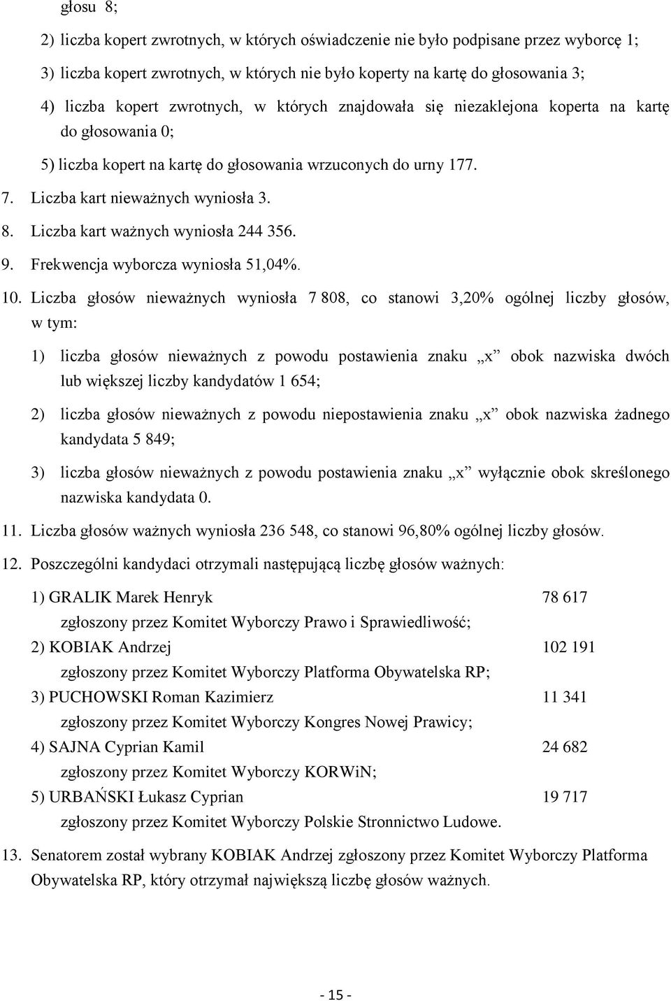 Liczba głosów nieważnych wyniosła 7 808, co stanowi 3,20% ogólnej liczby głosów, lub większej liczby kandydatów 1 654; kandydata 5 849; 11.