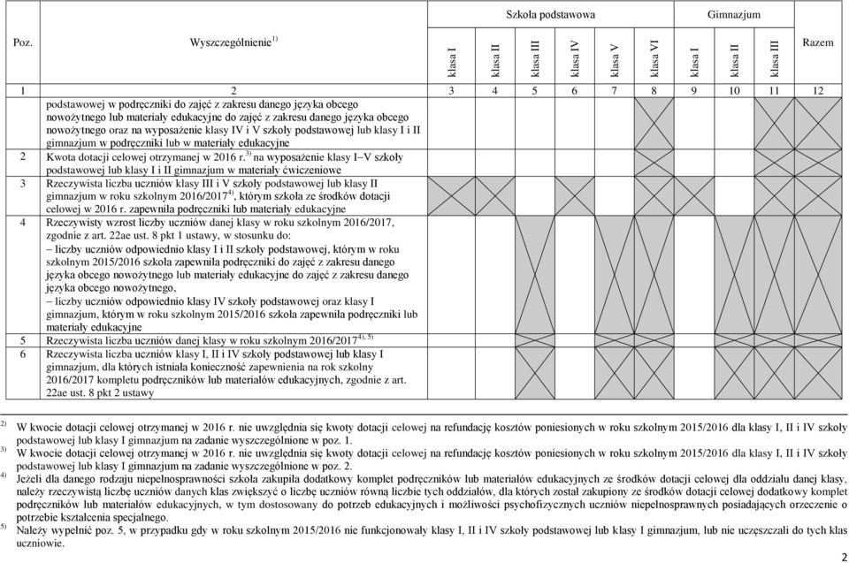 3) na wyposażenie klasy I V szkoły podstawowej lub klasy I i II gimnazjum w materiały ćwiczeniowe 3 Rzeczywista liczba uczniów klasy III i V szkoły podstawowej lub klasy II gimnazjum w roku szkolnym