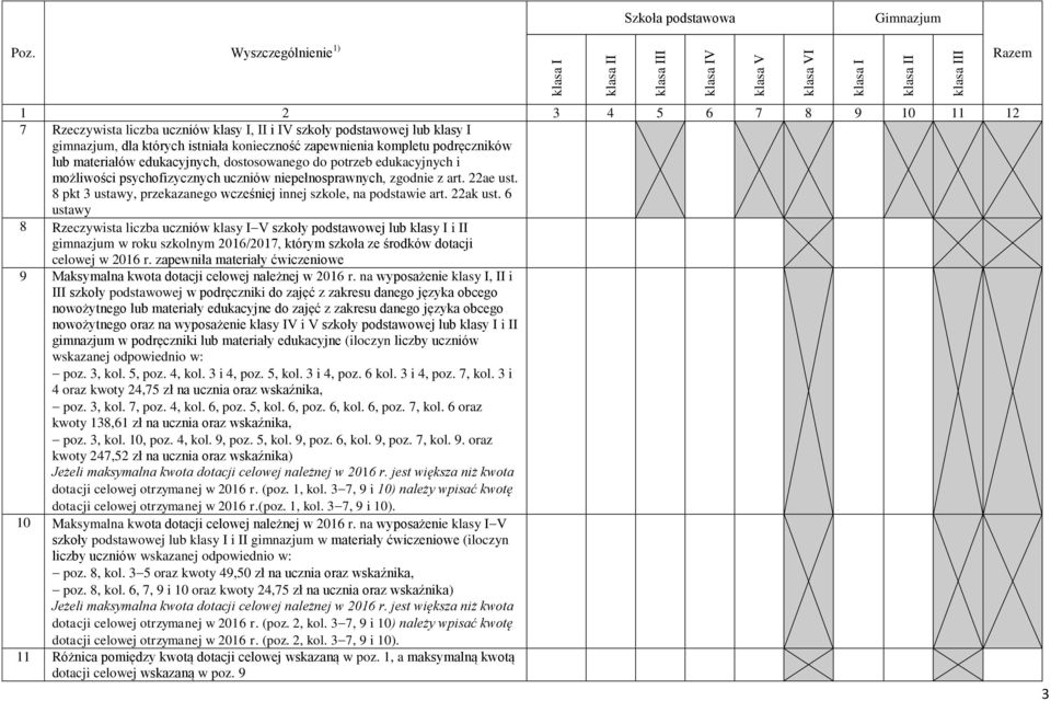 6 ustawy 8 Rzeczywista liczba uczniów klasy I V szkoły podstawowej lub klasy I i II gimnazjum w roku szkolnym 2016/2017, którym szkoła ze środków dotacji celowej w 2016 r.