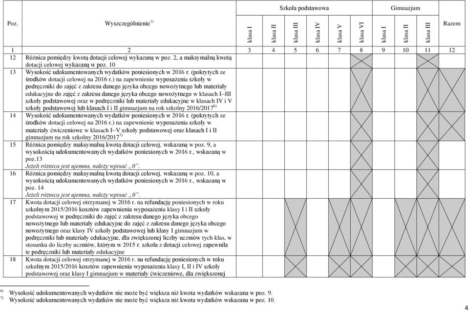 ) na zapewnienie wyposażenia szkoły w podręczniki do zajęć z zakresu danego języka obcego nowożytnego lub materiały edukacyjne do zajęć z zakresu danego języka obcego nowożytnego w klasach I III