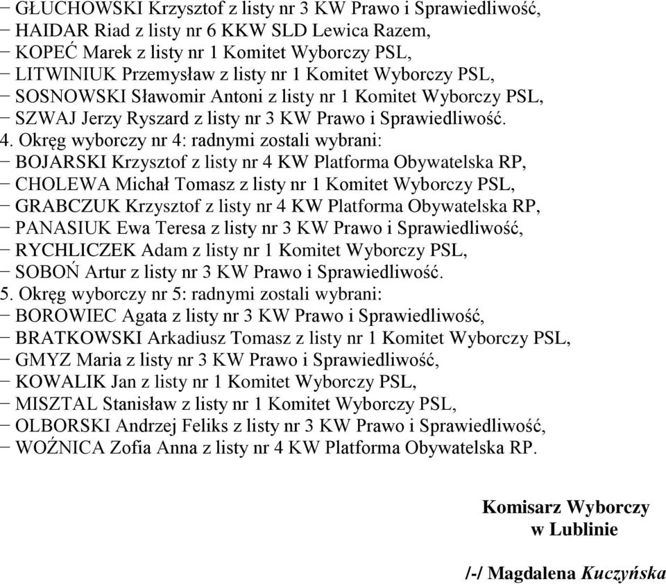 Okręg wyborczy nr 4: radnymi zostali wybrani: BOJARSKI Krzysztof z listy nr 4 KW Platforma Obywatelska RP, CHOLEWA Michał Tomasz z listy nr 1 Komitet Wyborczy PSL, GRABCZUK Krzysztof z listy nr 4 KW