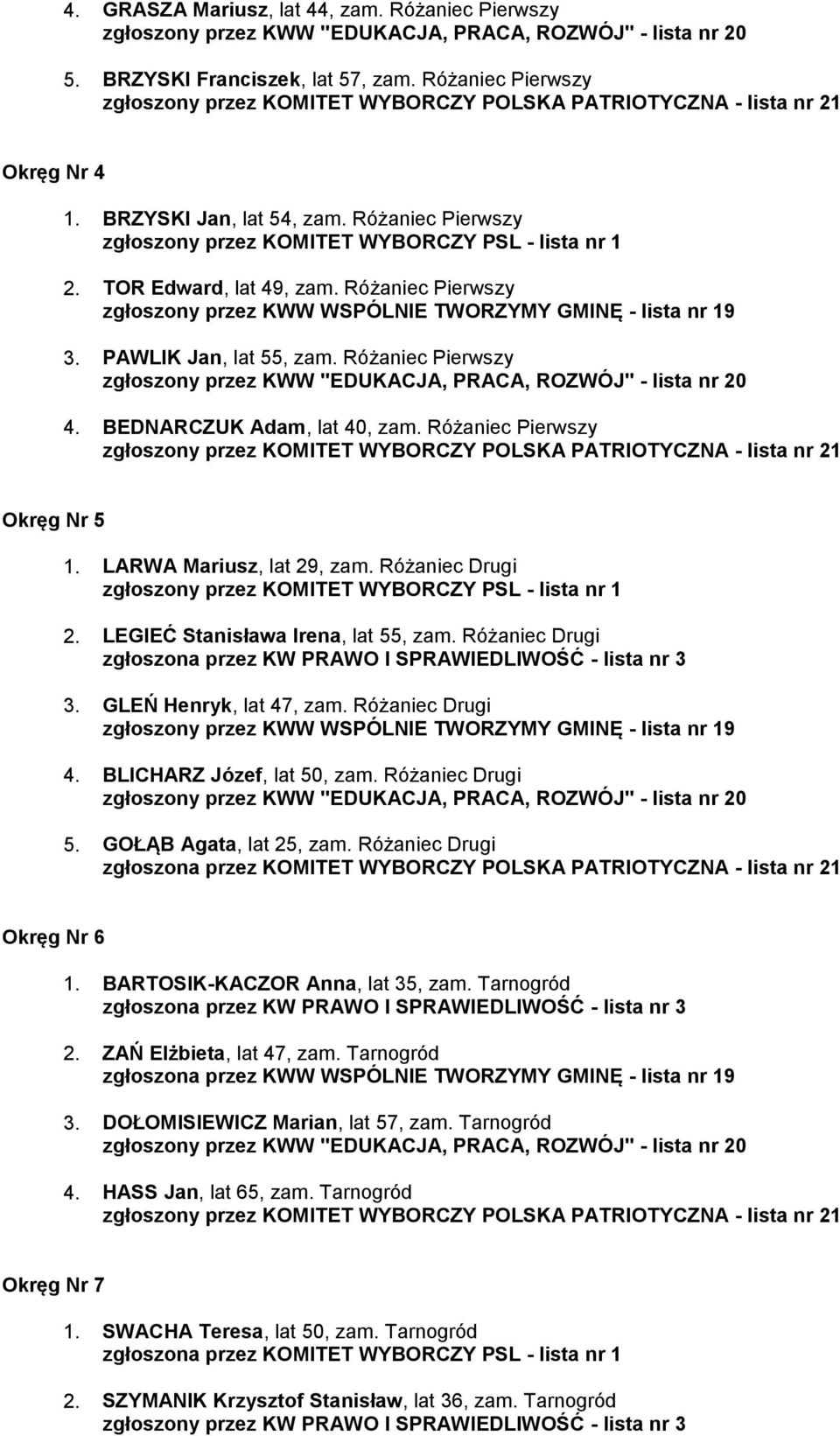 LEGIEĆ Stanisława Irena, lat 55, zam. Różaniec Drugi 3. GLEŃ Henryk, lat 47, zam. Różaniec Drugi 4. BLICHARZ Józef, lat 50, zam. Różaniec Drugi 5. GOŁĄB Agata, lat 25, zam.