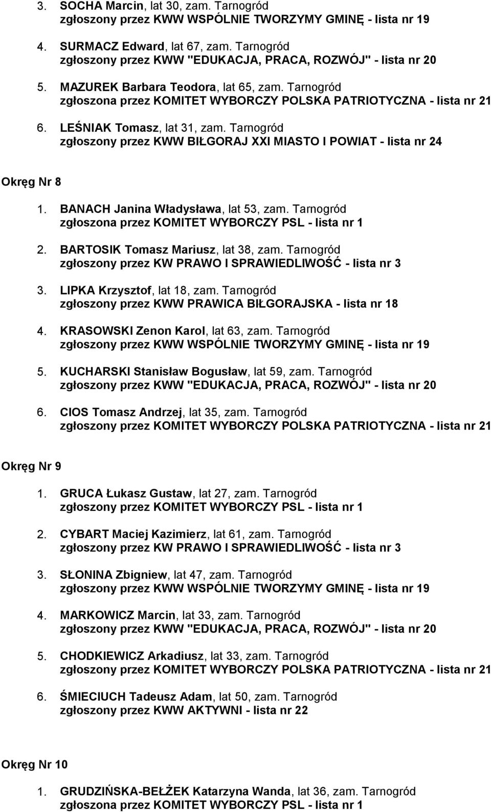 LIPKA Krzysztof, lat 18, zam. Tarnogród zgłoszony przez KWW PRAWICA BIŁGORAJSKA - lista nr 18 4. KRASOWSKI Zenon Karol, lat 63, zam. Tarnogród 5. KUCHARSKI Stanisław Bogusław, lat 59, zam.