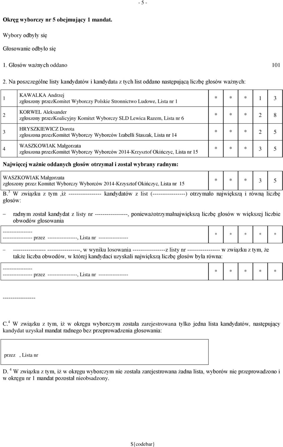 Aleksander zgłoszony przezkoalicyjny Komitet Wyborczy SLD Lewica Razem, Lista nr 6 HRYSZKIEWICZ Dorota zgłoszona przezkomitet Wyborczy Wyborców Izabelli Staszak, Lista nr 4 WASZKOWIAK Małgorzata