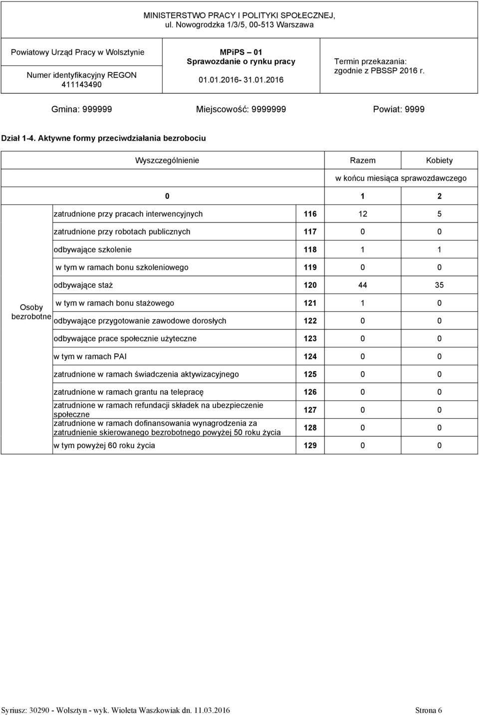 odbywające skolenie 118 1 1 w tym w ramach bonu skoleniowego 119 0 0 odbywające staż 120 44 35 w tym w ramach bonu stażowego 121 1 0 Osoby berobotne odbywające prygotowanie awodowe dorosłych 122 0 0