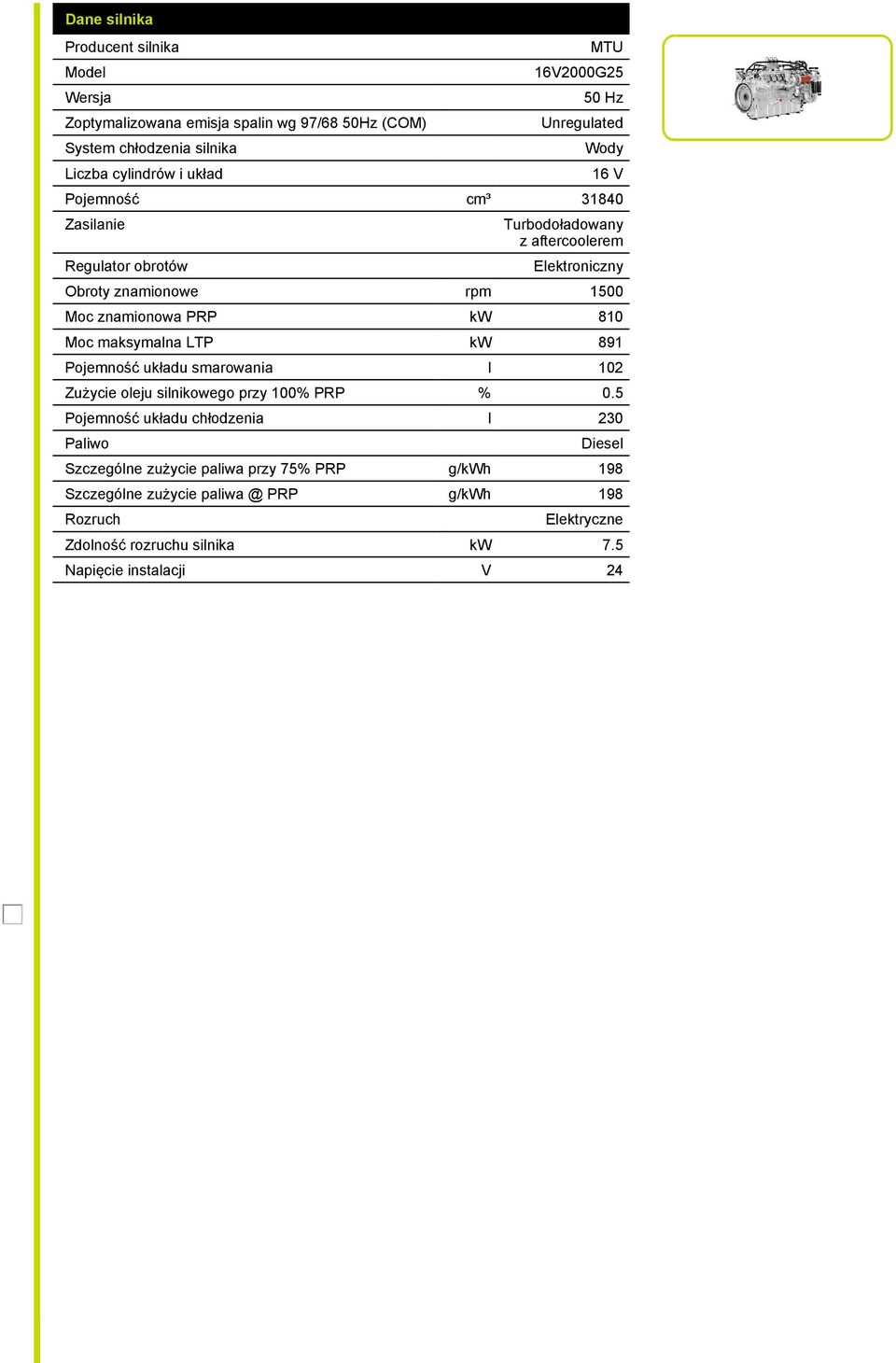 kw 810 Moc maksymalna LTP kw 891 Pojemność układu smarowania l 102 Zużycie oleju silnikowego przy 100% PRP % 0.