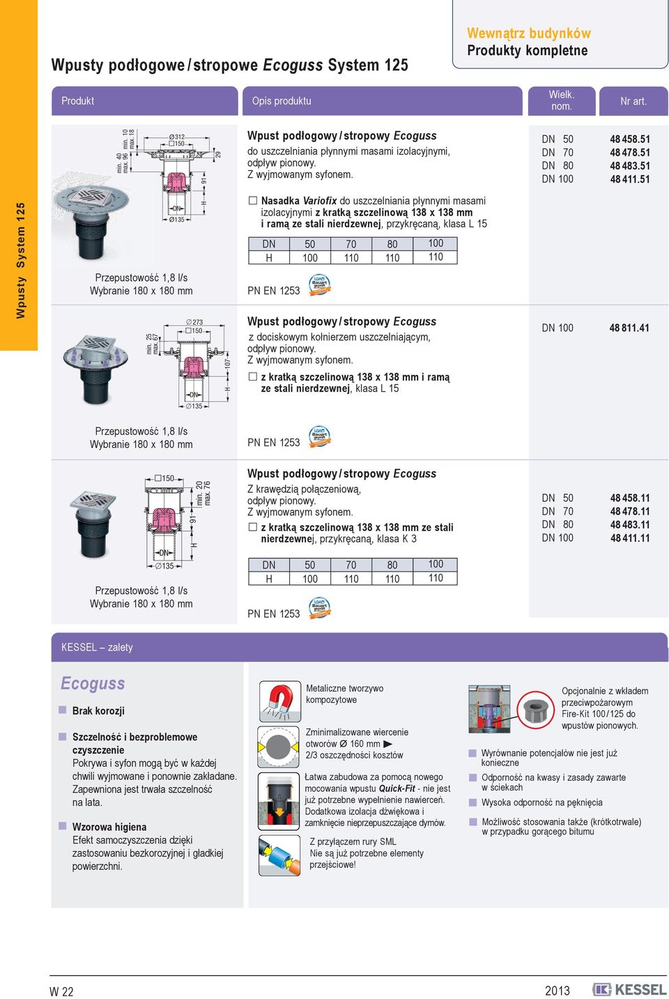 51 Wpusty System Przepustowość 1,8 l/s Wybranie 1 x 1 mm min. 25 max.