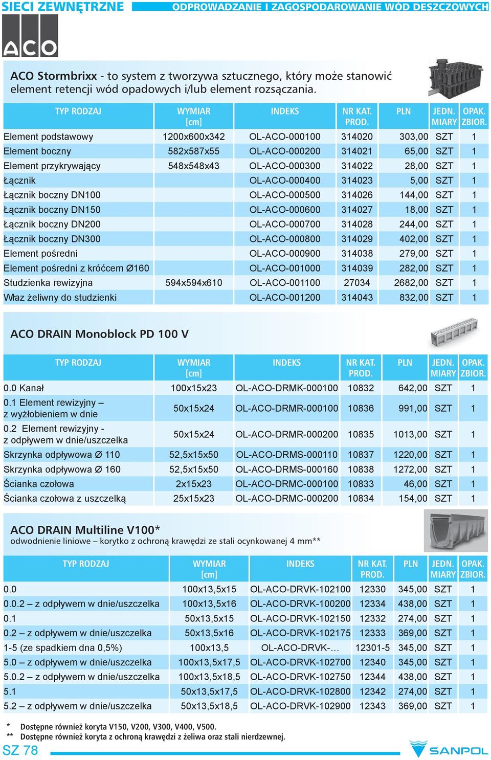 1 OL-ACO-000600 314027 18,00 SZT 1 OL-ACO-000700 314028 244,00 SZT 1 OL-ACO-000800 314029 402,00 SZT 1 OL-ACO-000900 314038 279,00 SZT 1 OL-ACO-001000 314039 282,00 SZT 1 594x594x610 OL-ACO-001100