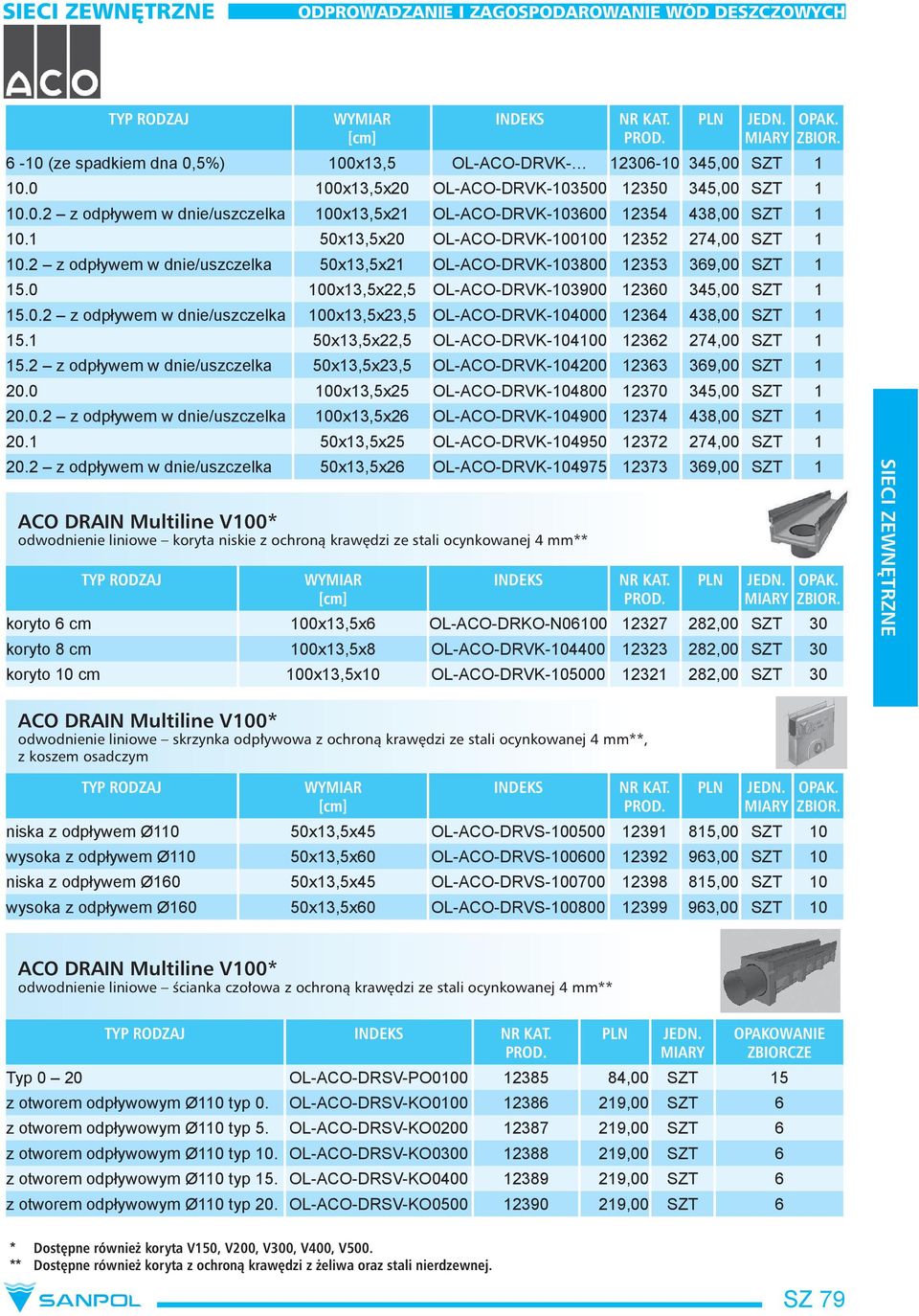 0 100x13,5x25 12370 345,00 SZT 1 100x13,5x26 12374 438,00 SZT 1 20.