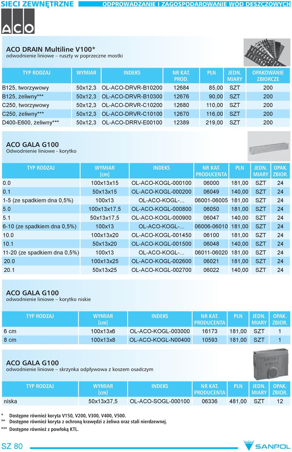 0 100x13x17,5 OL-ACO-KOGL-000800 06050 181,00 SZT 24 5.1 50x13x17,5 OL-ACO-KOGL-000900 06047 140,00 SZT 24 100x13 OL-ACO-KOGL-... 06006-06010 181,00 SZT 24 10.