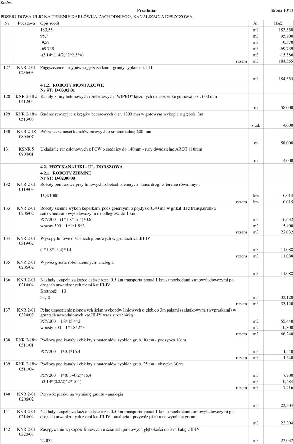 600 mm Studnie rewizyjne z kręgów betonowych o śr. 1200 mm w gotowym wykopie o głębok. 3m Próba szczelności kanałów rurowych o śr.nominalnej 600 mm 4.2. PRZYKANALIKI - UL. DORSZOWA 4.2.1. ROBOTY ZIEMNE m3 184,555 m 58,000 stud.