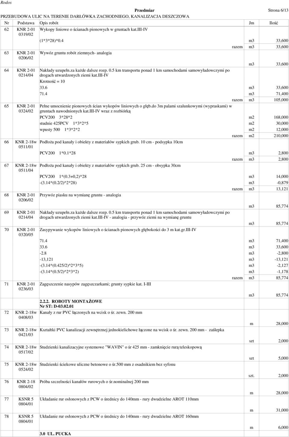 4 m3 71,400 razem m3 105,000 PCV200 3*28*2 m2 168,000 studnie 425PCV 1*3*2*5 m2 30,000 wpusty 500 1*3*2*2 m2 12,000 razem m2 210,000 PCV200 1*0.1*28 m3 2,800 razem m3 2,800 PCV200 1*(0.