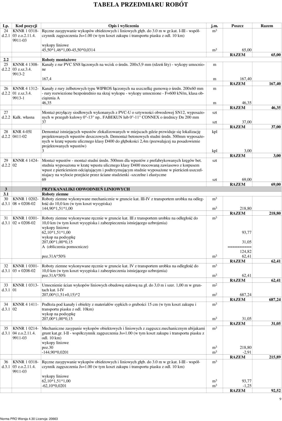 200x5,9 mm (rdzeń lity) - wykopy umocnione 167,4 m 167,40 RAZEM 167,40 Kanały z rury żelbetowych typu WIPROS łączonych na uszczelkę gumową o średn.