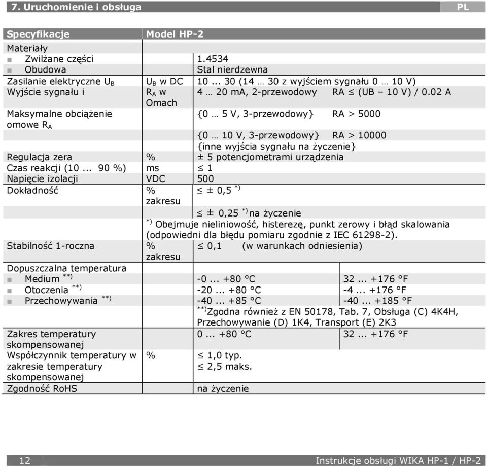 02 A Omach Maksymalne obciążenie {0 5 V, 3-przewodowy} RA > 5000 omowe R A Regulacja zera {0 10 V, 3-przewodowy} RA > 10000 {inne wyjścia sygnału na życzenie} % ± 5 potencjometrami urządzenia Czas