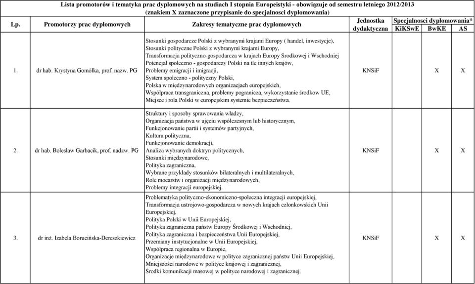 nadzw. PG 3. dr inż.