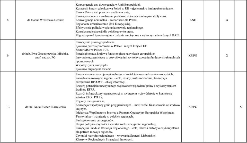 wspierania rozwoju regionalnego, Konsekwencje akcesji dla polskiego ryku pracy, Migracja przed i po akcesyjna - badania empiryczne z wykorzystaniem danych BAEL. KNE 9. dr hab.
