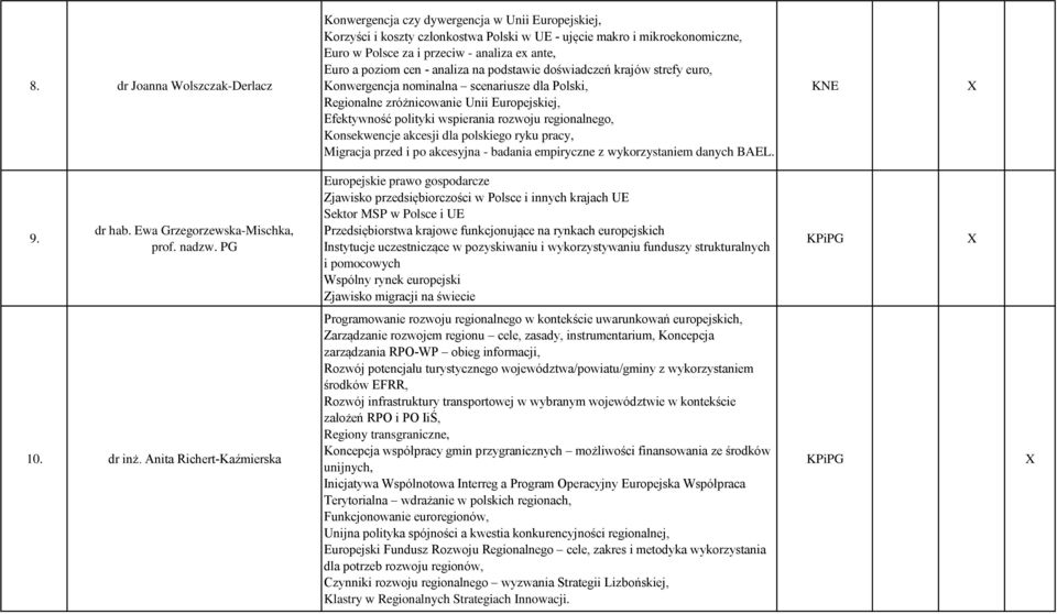 wspierania rozwoju regionalnego, Konsekwencje akcesji dla polskiego ryku pracy, Migracja przed i po akcesyjna - badania empiryczne z wykorzystaniem danych BAEL. KNE 9. dr hab.