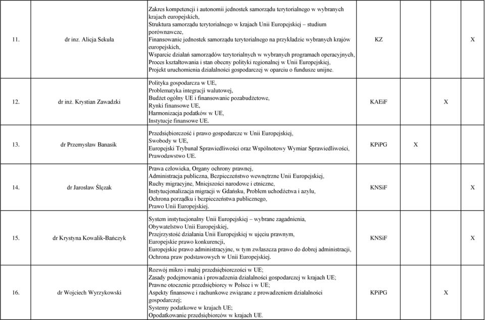 Finansowanie jednostek samorządu terytorialnego na przykładzie wybranych krajów europejskich, Wsparcie działań samorządów terytorialnych w wybranych programach operacyjnych, Proces kształtowania i