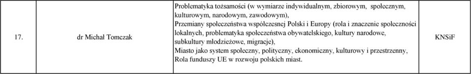 lokalnych, problematyka społeczeństwa obywatelskiego, kultury narodowe, subkultury młodzieżowe, migracje),