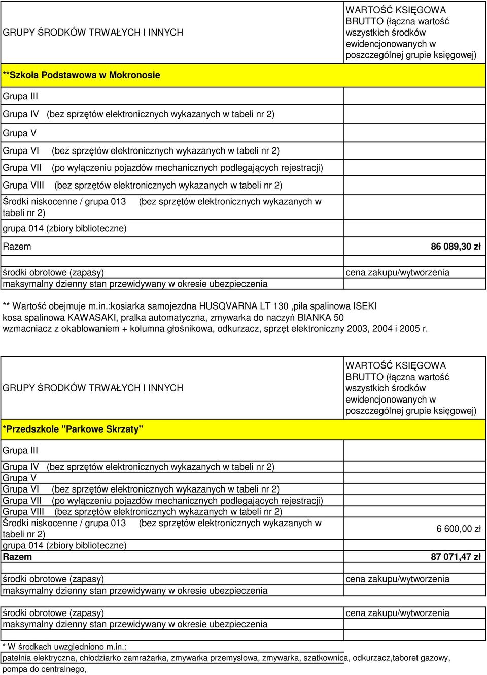 elektronicznych wykazanych w tabeli nr 2) grupa 014 (zbiory biblioteczne) maksymalny dzienny stan przewidywany w okresie ubezpieczenia 86 089,30 zł ** Wartość obejmuje m.in.