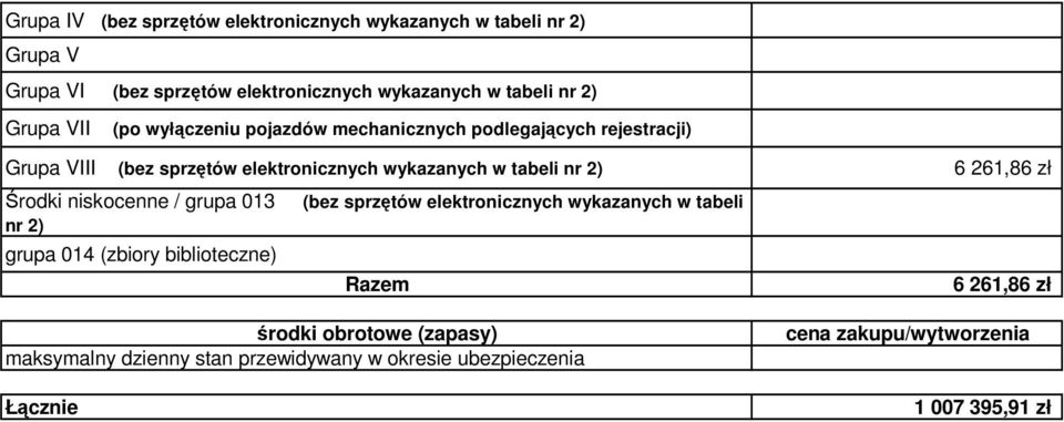 tabeli nr 2) 6 261,86 zł Środki niskocenne / grupa 013 (bez sprzętów elektronicznych wykazanych w tabeli nr 2) grupa