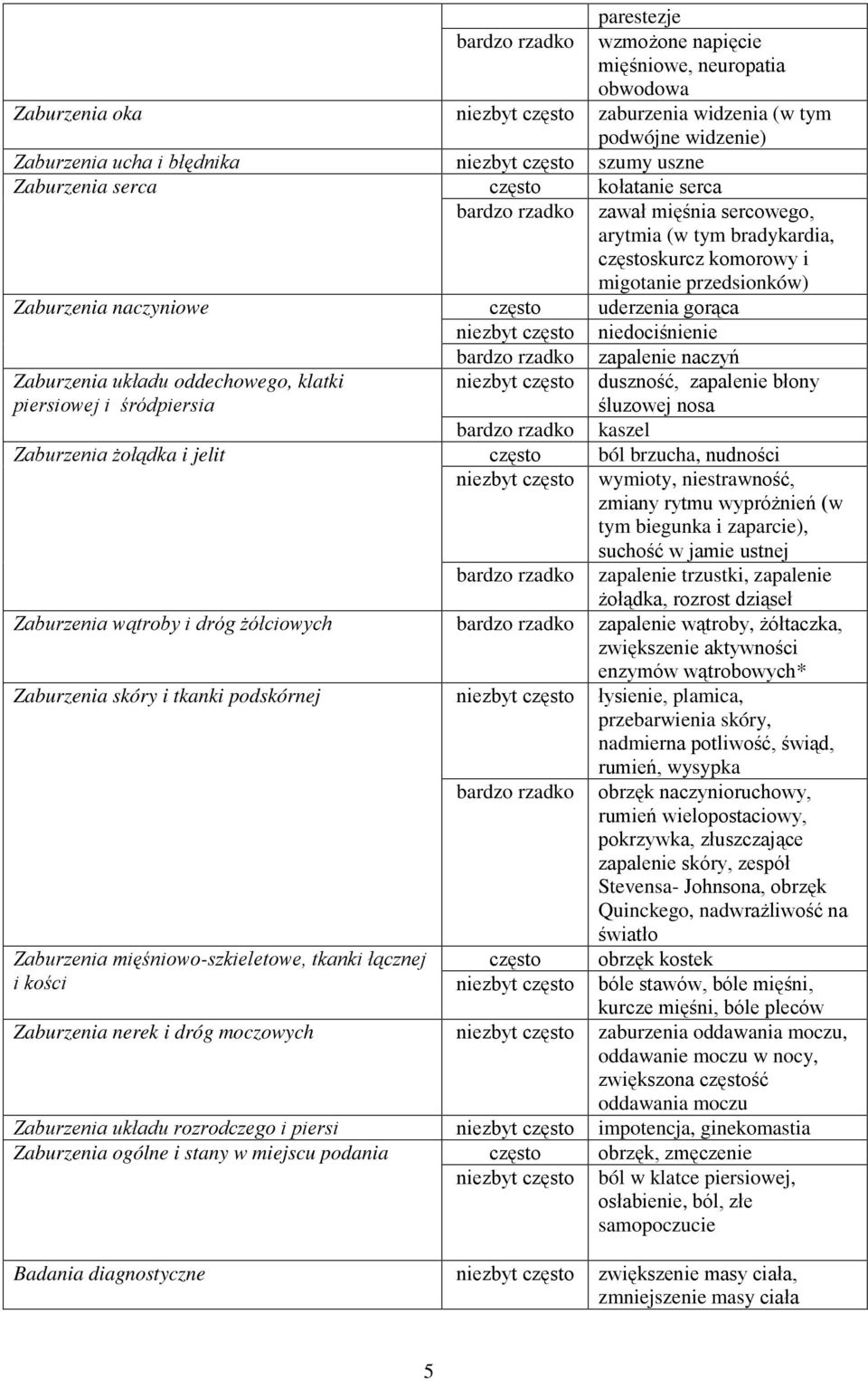 gorąca niezbyt często niedociśnienie bardzo rzadko zapalenie naczyń Zaburzenia układu oddechowego, klatki piersiowej i śródpiersia niezbyt często duszność, zapalenie błony śluzowej nosa bardzo rzadko