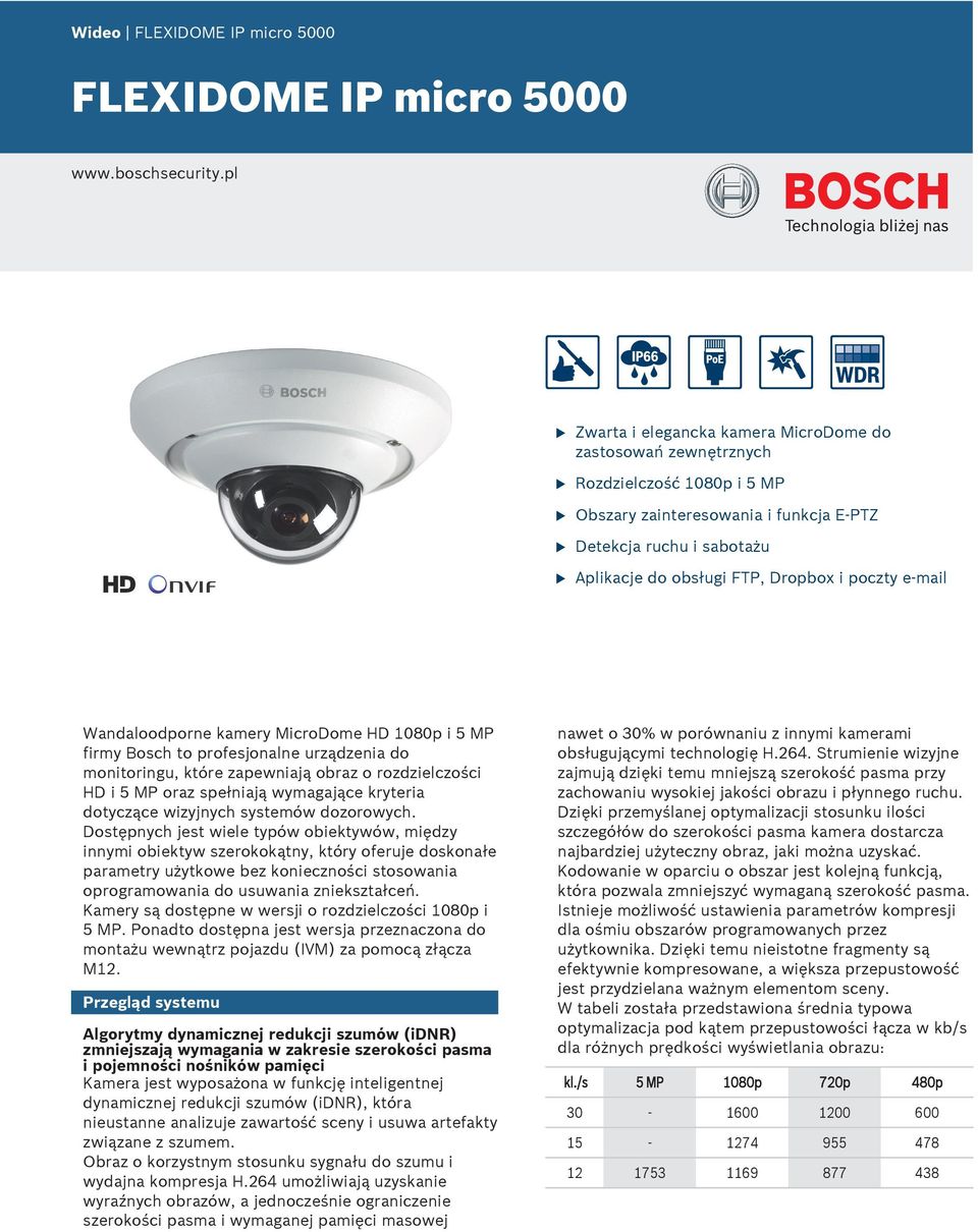 e-mail Wandaloodporne kamery MicroDome HD 1080p i 5 MP firmy Bosch to profesjonalne rządzenia do monitoring, które zapewniają obraz o rozdzielczości HD i 5 MP oraz spełniają wymagające kryteria