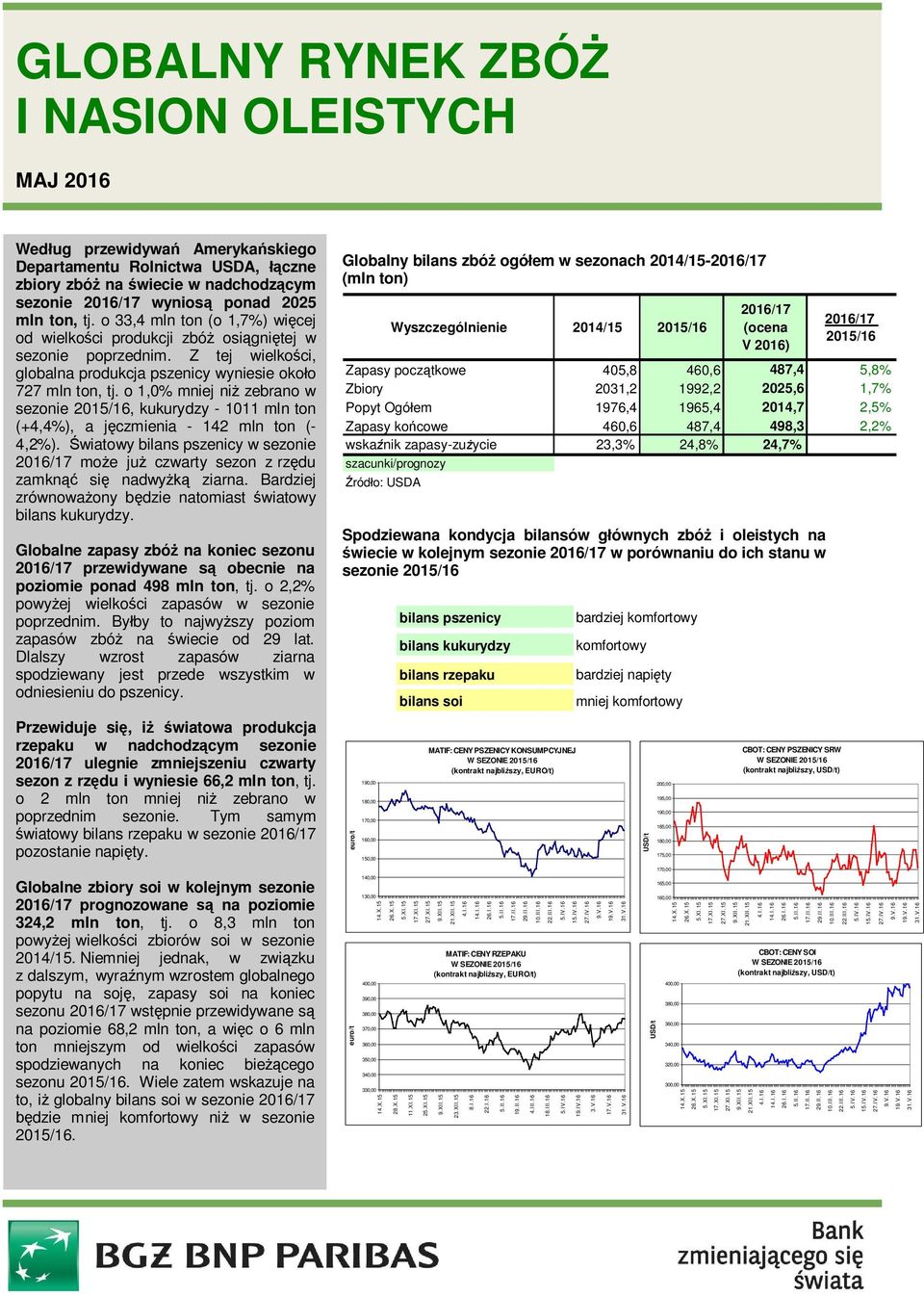 o 1,0% mniej niż zebrano w sezonie, kukurydzy - 1011 mln ton (+4,4%), a jęczmienia - 142 mln ton (- 4,2%).