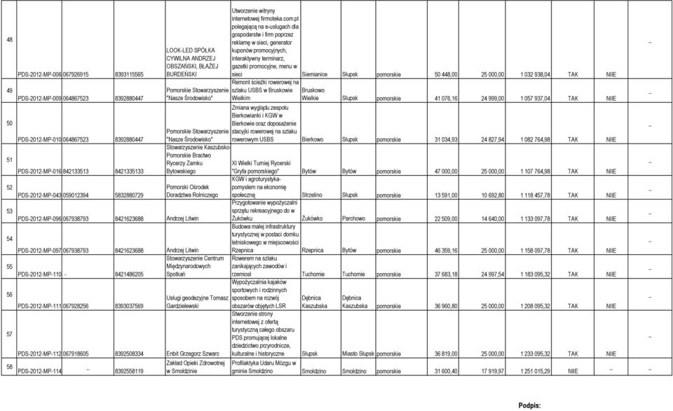pl polegającą na e-usługach dla gospodarstw i firm poprzez reklamę w sieci, generator kuponów promocyjnych, interaktywny terminarz, gazetki promocyjne, menu w sieci Siemianice Słupsk pomorskie 50