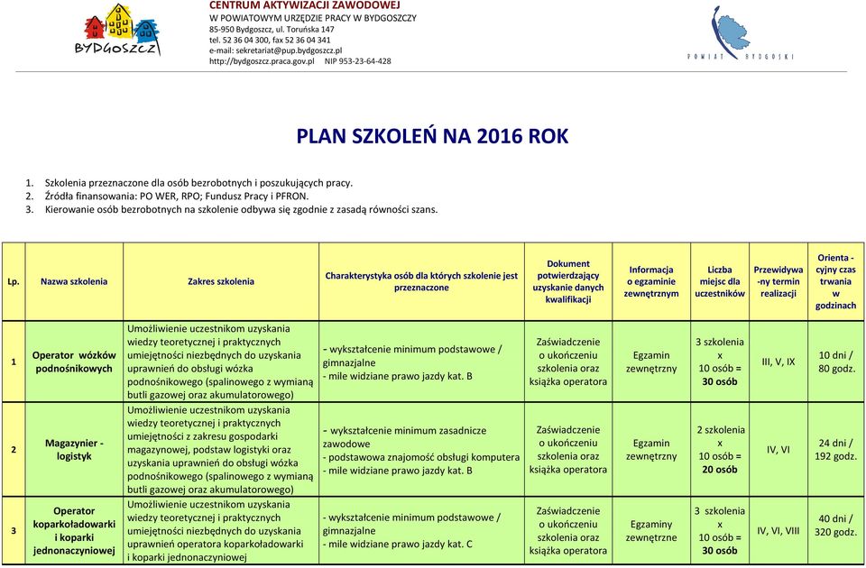 -ny termin realizacji Orienta - cyjny czas trwania w godzinach 1 2 3 Operator wózków podnośnikowych Magazynier - logistyk Operator koparkoładowarki i koparki jednonaczyniowej uprawnień do obsługi