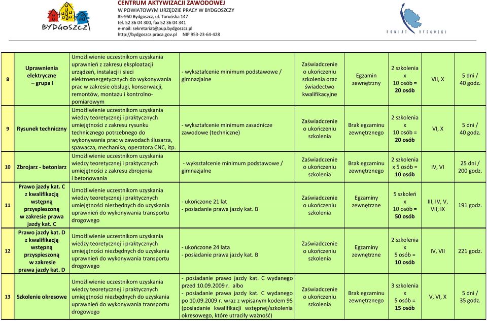 D 13 Szkolenie okresowe uprawnień z zakresu eksploatacji urządzeń, instalacji i sieci elektroenergetycznych do wykonywania prac w zakresie obsługi, konserwacji, remontów, montażu i