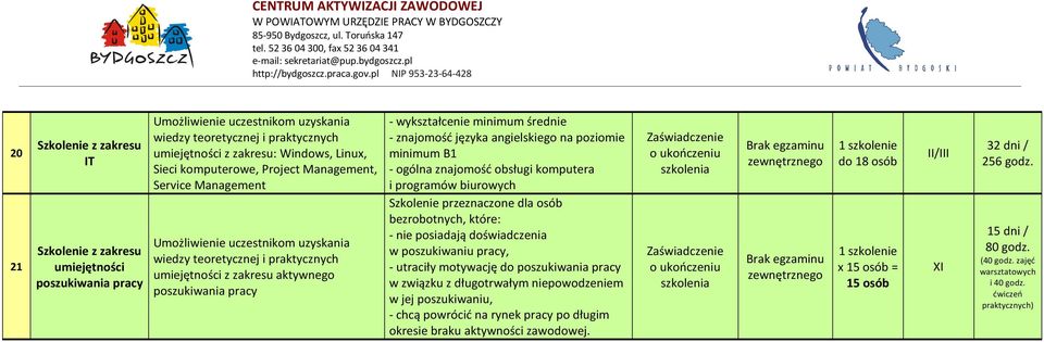 przeznaczone dla osób bezrobotnych, które: - nie posiadają doświadczenia w poszukiwaniu pracy, - utraciły motywację do poszukiwania pracy w związku z długotrwałym niepowodzeniem w jej poszukiwaniu,