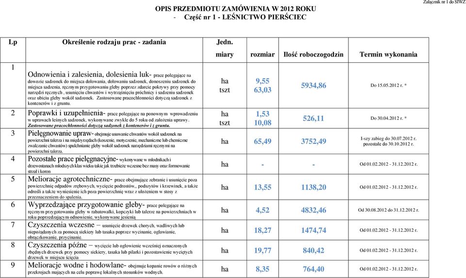 zdarcie pokrywy przy pomocy narzędzi ręcznych, usunięciu chwastów i wytrząśnięciu próchnicy i sadzeniu sadzonek oraz ubiciu gleby wokół sadzonek.