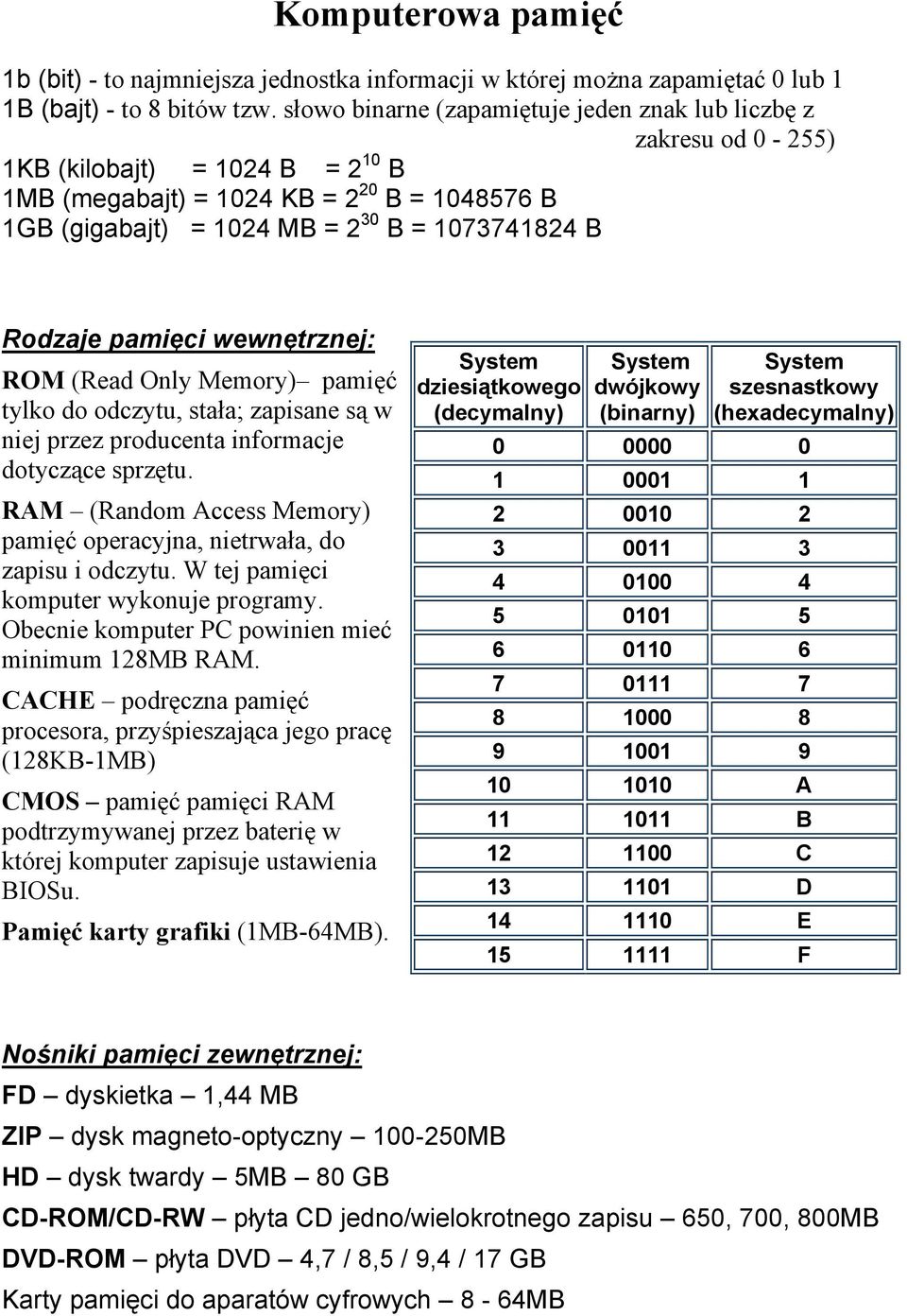 Rodzaje pamięci wewnętrznej: ROM (Read Only Memory) pamięć tylko do odczytu, stała; zapisane są w niej przez producenta informacje dotyczące sprzętu.