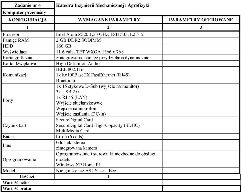 11n 1x10/100BaseTX FastEthernet (RJ45) 1x 15 stykowe D-Sub (wyjście na monitor) 3x USB 2.