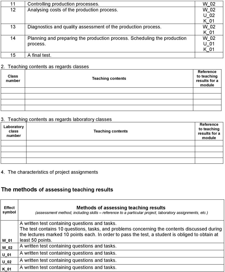 The characteristics of project assignments The methods of assessing teaching results Effect symbol Methods of assessing teaching results (assessment method, including skills reference to a