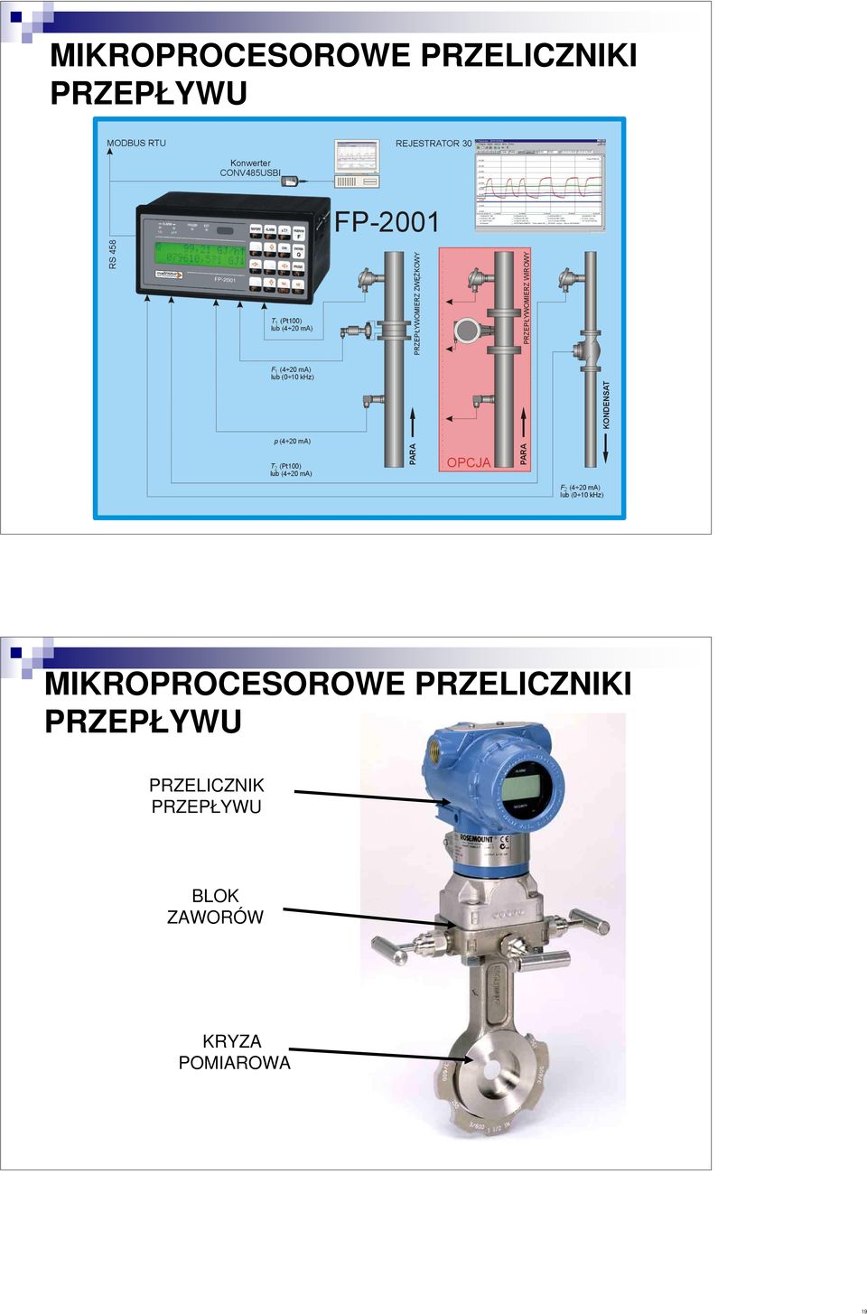 PRZEPŁYWU BLOK ZAWORÓW KRYZA