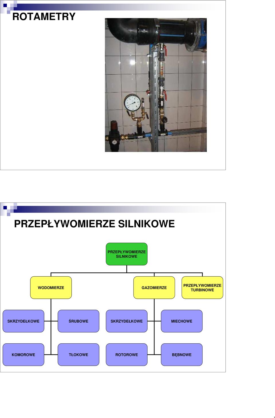 GAZOMIERZE PRZEPŁYWOMIERZE TURBINOWE