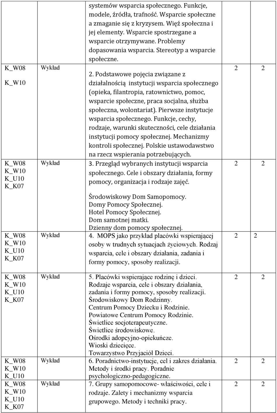 Podstawowe pojęcia związane z działalnością instytucji wsparcia społecznego (opieka, filantropia, ratownictwo, pomoc, wsparcie społeczne, praca socjalna, służba społeczna, wolontariat).