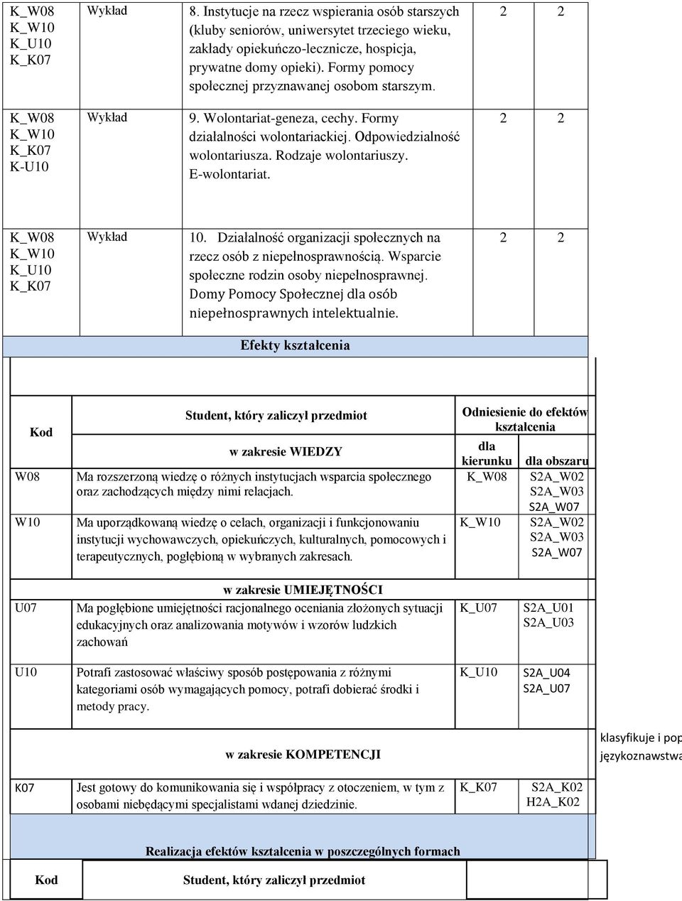 Działalność organizacji społecznych na rzecz osób z niepełnosprawnością. Wsparcie społeczne rodzin osoby niepełnosprawnej. Domy Pomocy Społecznej dla osób niepełnosprawnych intelektualnie.