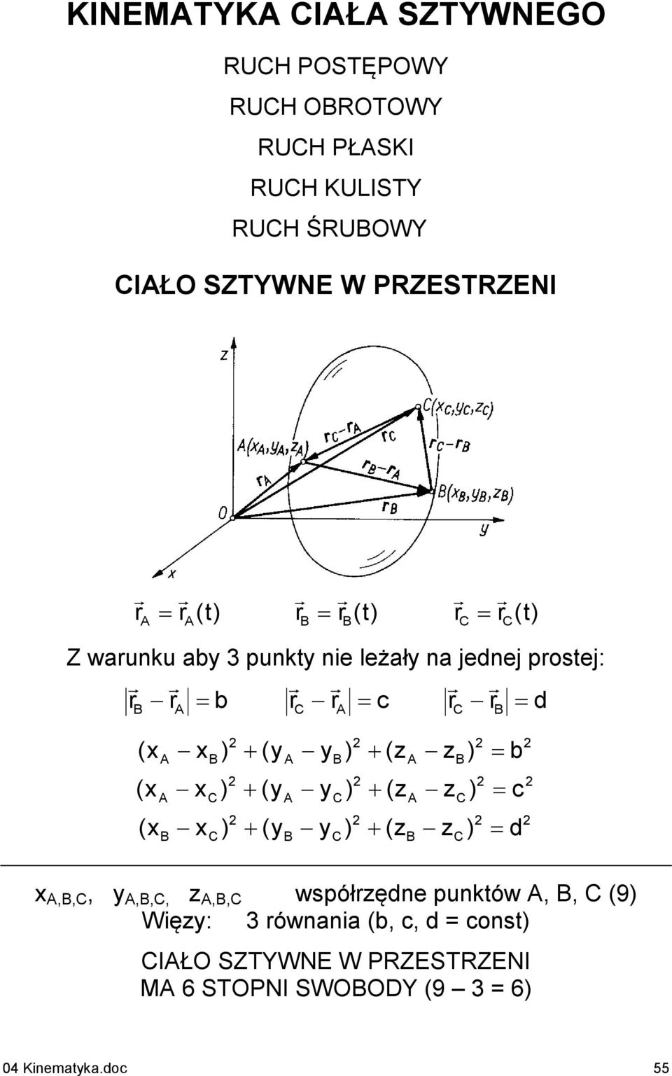 IŁO SZTYWNE W PRZESTRZENI () () () Z wunku b 3 punk nie leżł n jednej posej: d c b d )