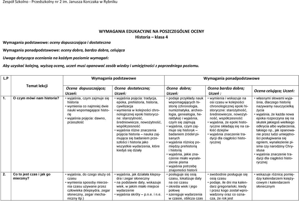 wyjaśnia, czym zajmuje się historia wymienia co najmniej dwie nauki wspomagające historię wyjaśnia pojęcia: dawno, przeszłość 2. Co to jest czas i jak go mierzmy?